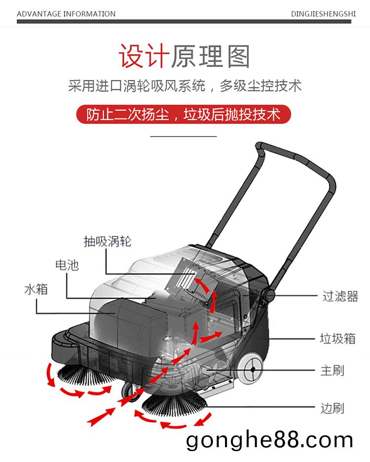 鼎(ding)潔(jie)盛(sheng)世(shi)CD1000PS電動手推(tui)掃地(di)機(ji) 清潔(jie)工(gong)廠(chang)掃(sao)地(di)車(che)14